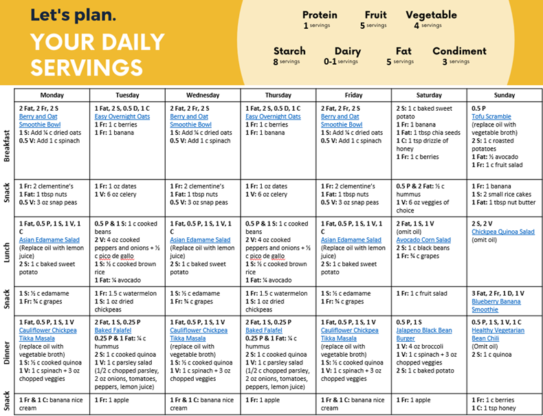 How To Build a Vegan Meal Plan